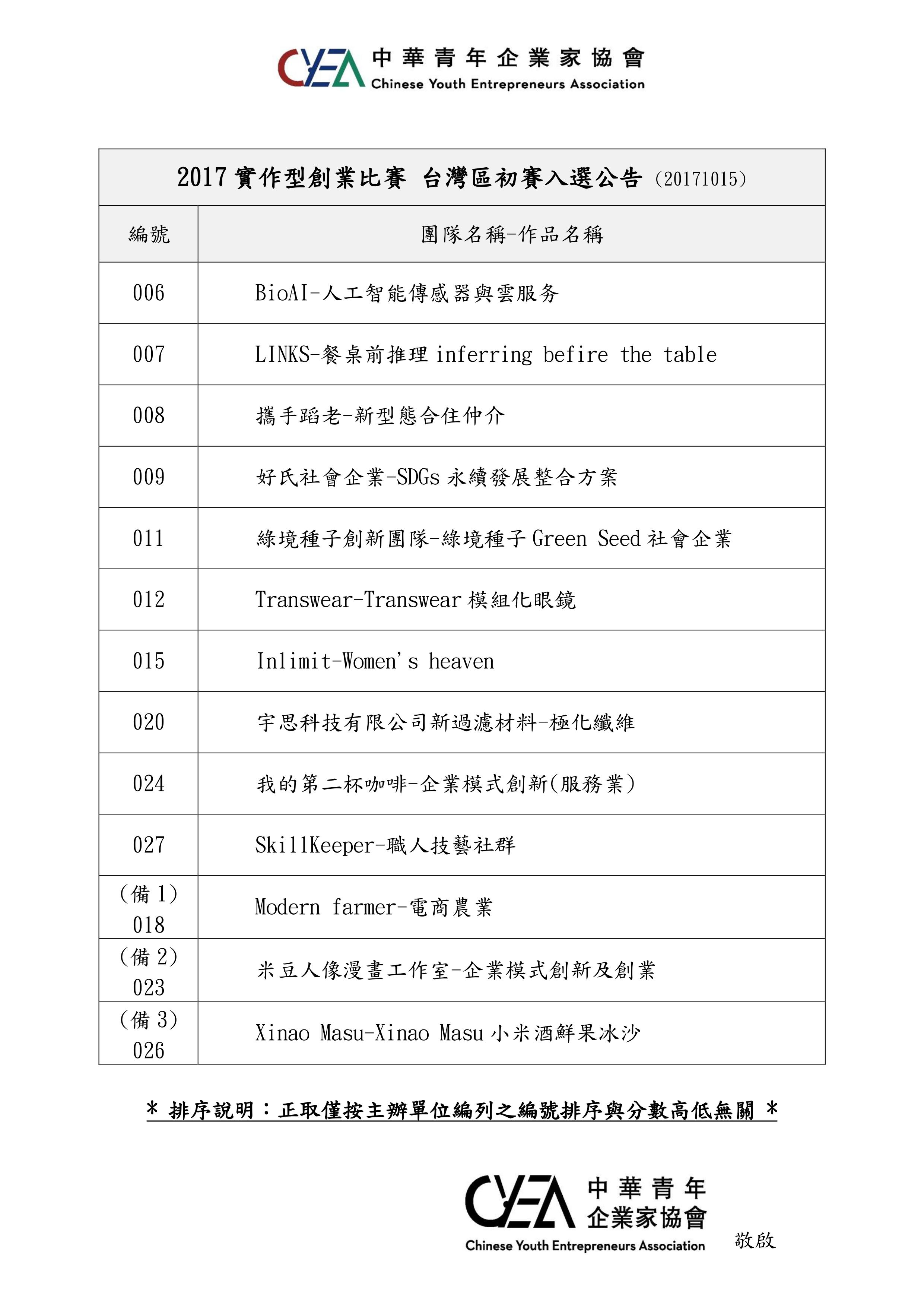 2017實作型創業比賽 台灣區初賽入選公告